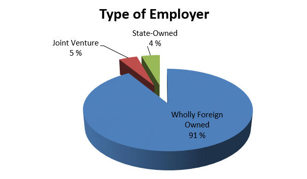type of employer.png