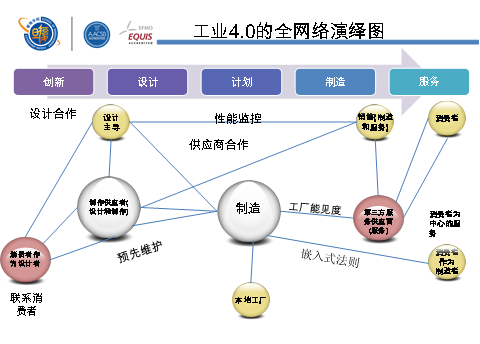 C:\Users\K\Desktop\这堂课把工业4.0和智能制造讲透了！-已审胡燕翔\1207\03.png