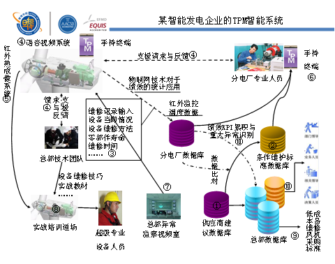 C:\Users\K\Desktop\这堂课把工业4.0和智能制造讲透了！-已审胡燕翔\1207\05.png