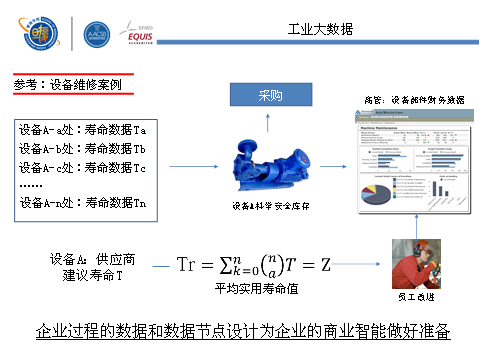 C:\Users\K\Desktop\这堂课把工业4.0和智能制造讲透了！-已审胡燕翔\1207\04.png