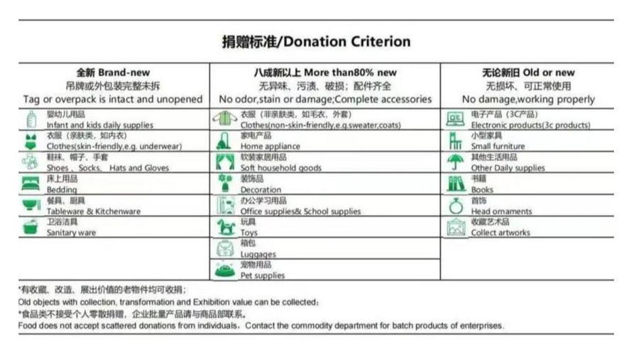 蝴蝶堡-捐赠标准.jpg 蝴蝶堡-捐赠标准.jpg
