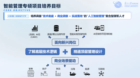 复旦管院智能管理硕士项目全览｜城市路演报名中！