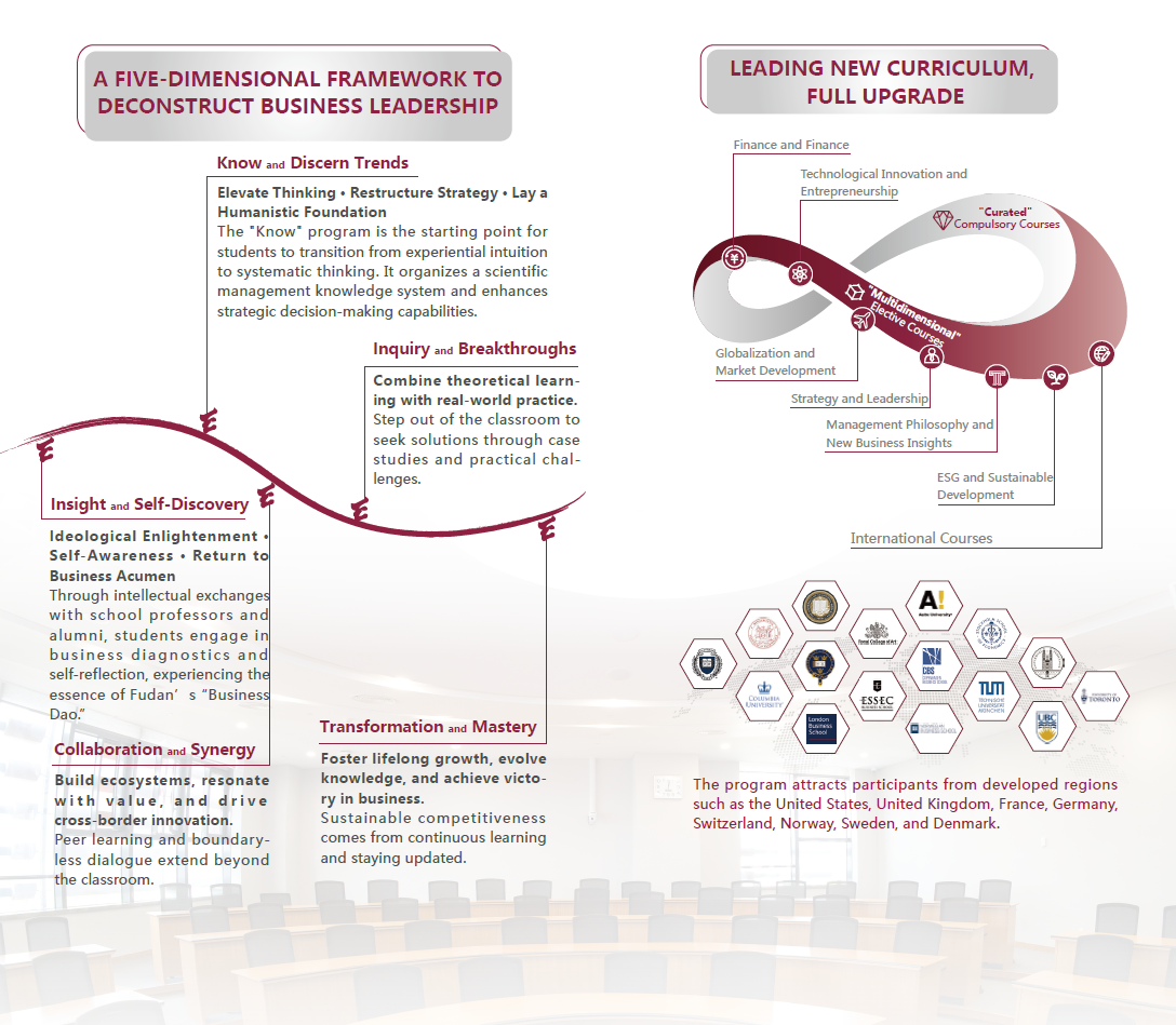 Fudan EMBA Curriculum System Structure