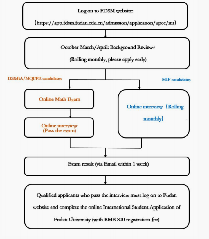 MF Program Structure