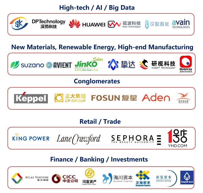 Partner Enterprises 1