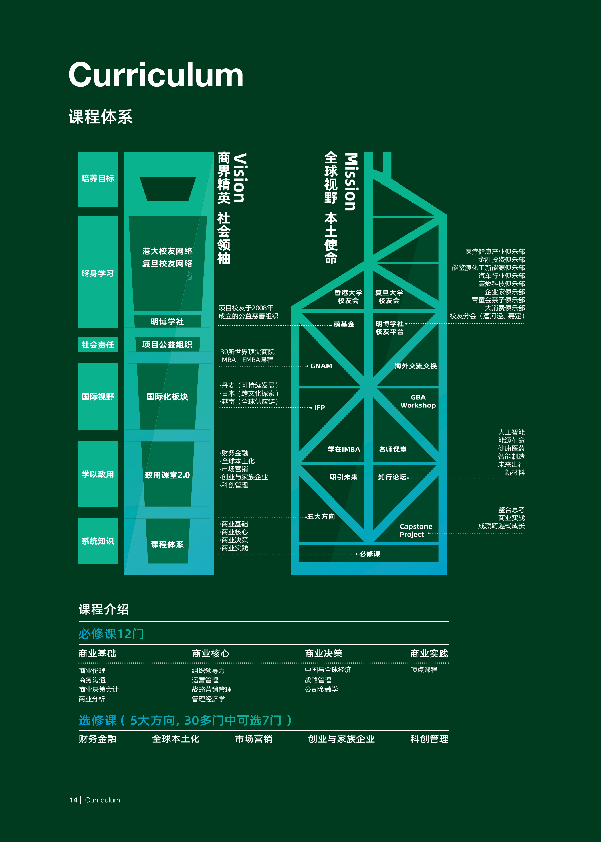 课程体系